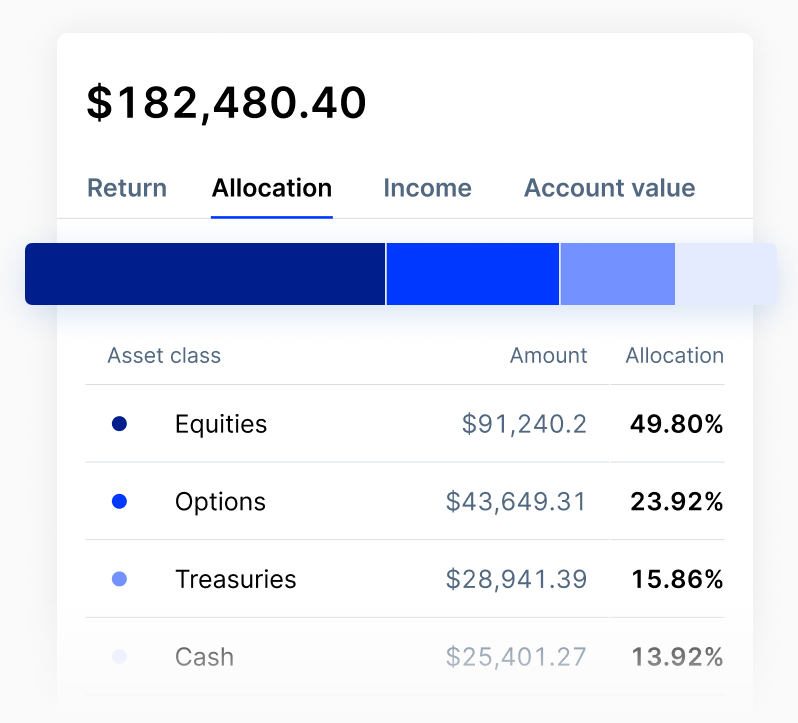 Allocation